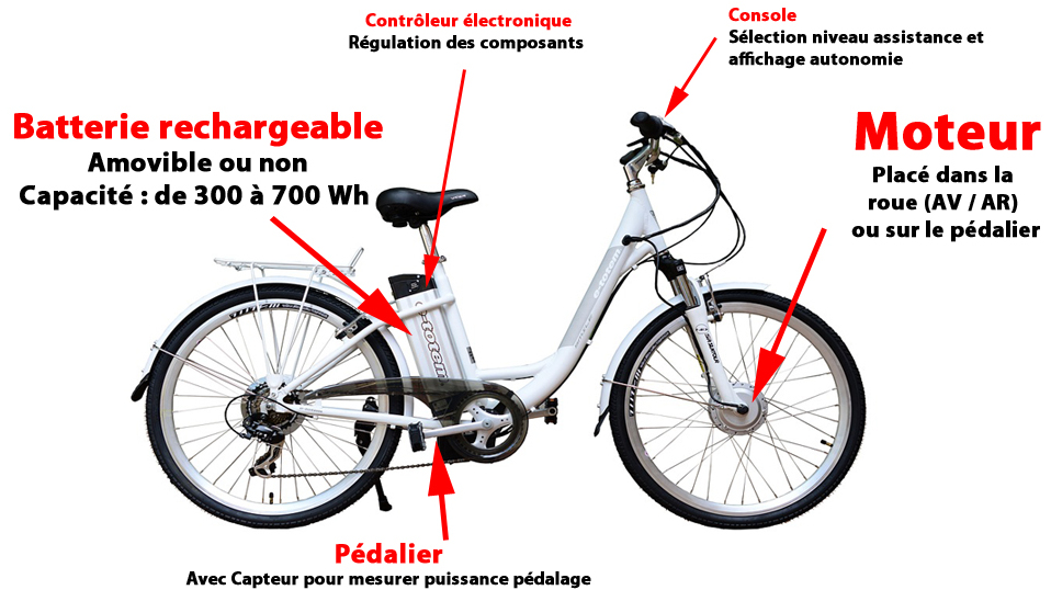 Vélo électrique de course d'occasion composants